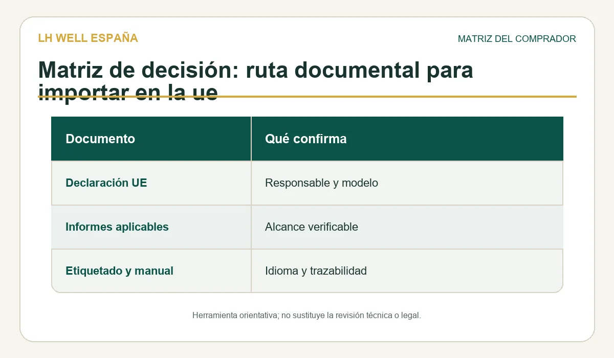 Matriz de revisión para ce rohs un38 3 masajeadores importacion