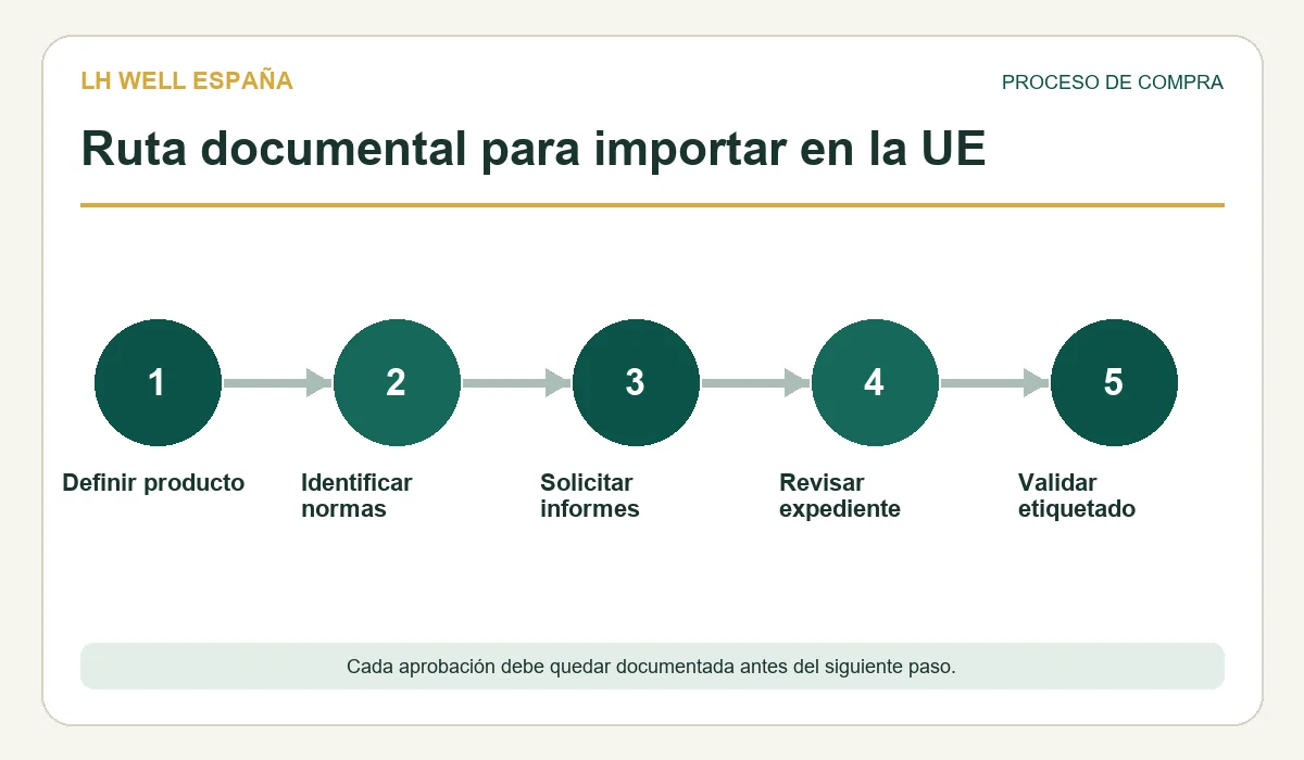 Flujo de decisión para ce rohs un38 3 masajeadores importacion