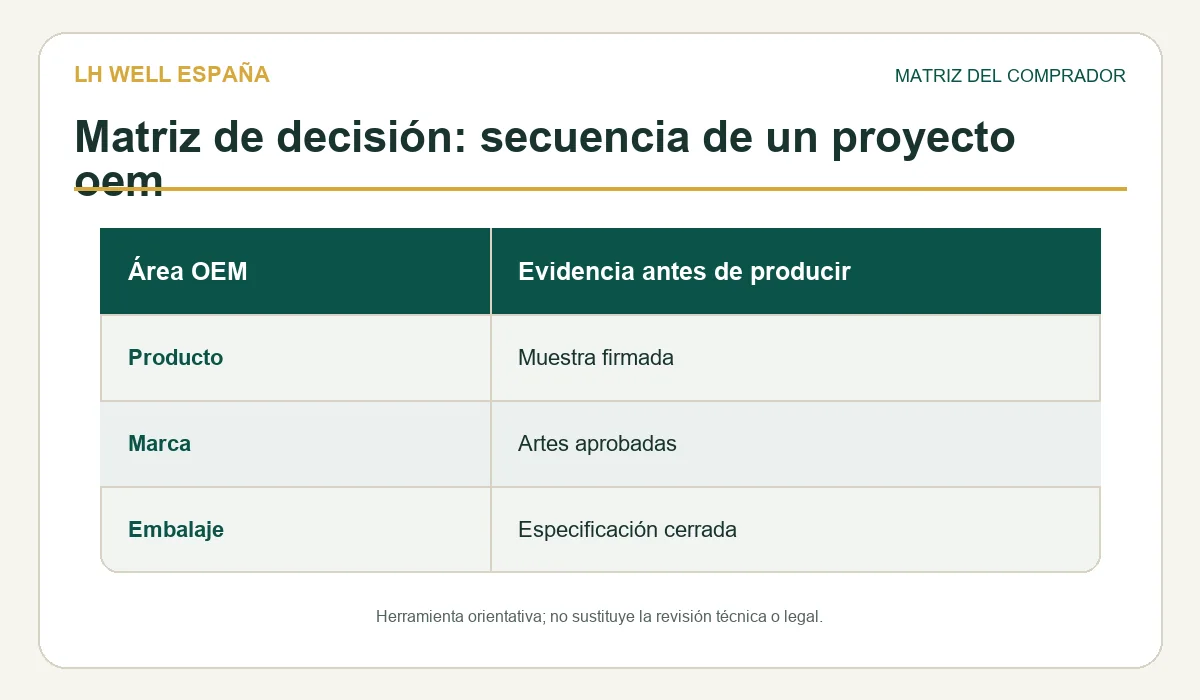 Matriz de revisión para checklist oem marca privada masajeadores
