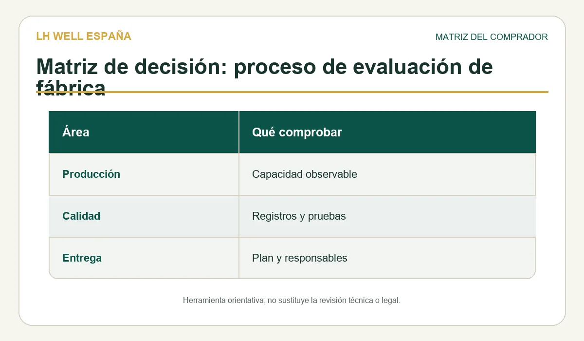 Matriz de revisión para como evaluar fabrica equipos masaje china