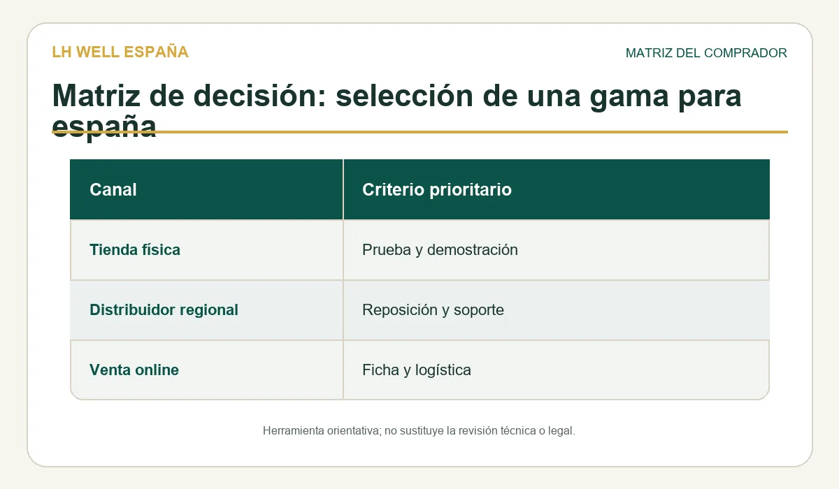 Matriz de revisión para elegir sillones masaje distribucion espana