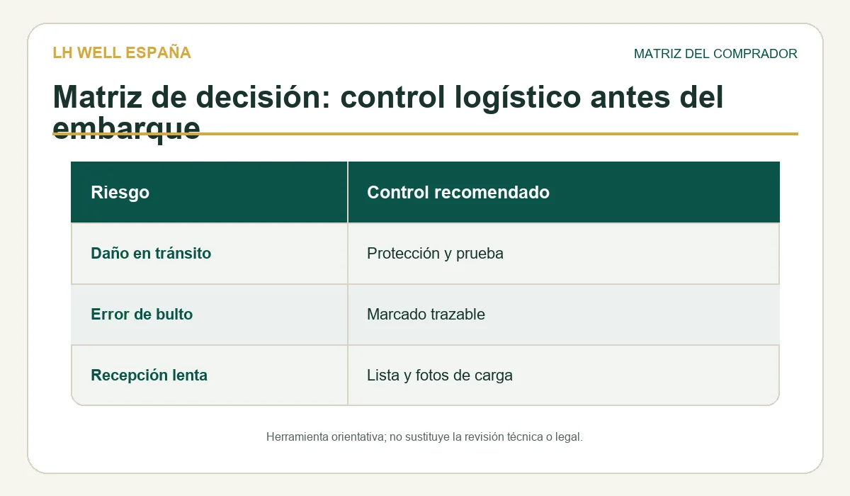 Matriz de revisión para embalaje logistica sillones masaje espana