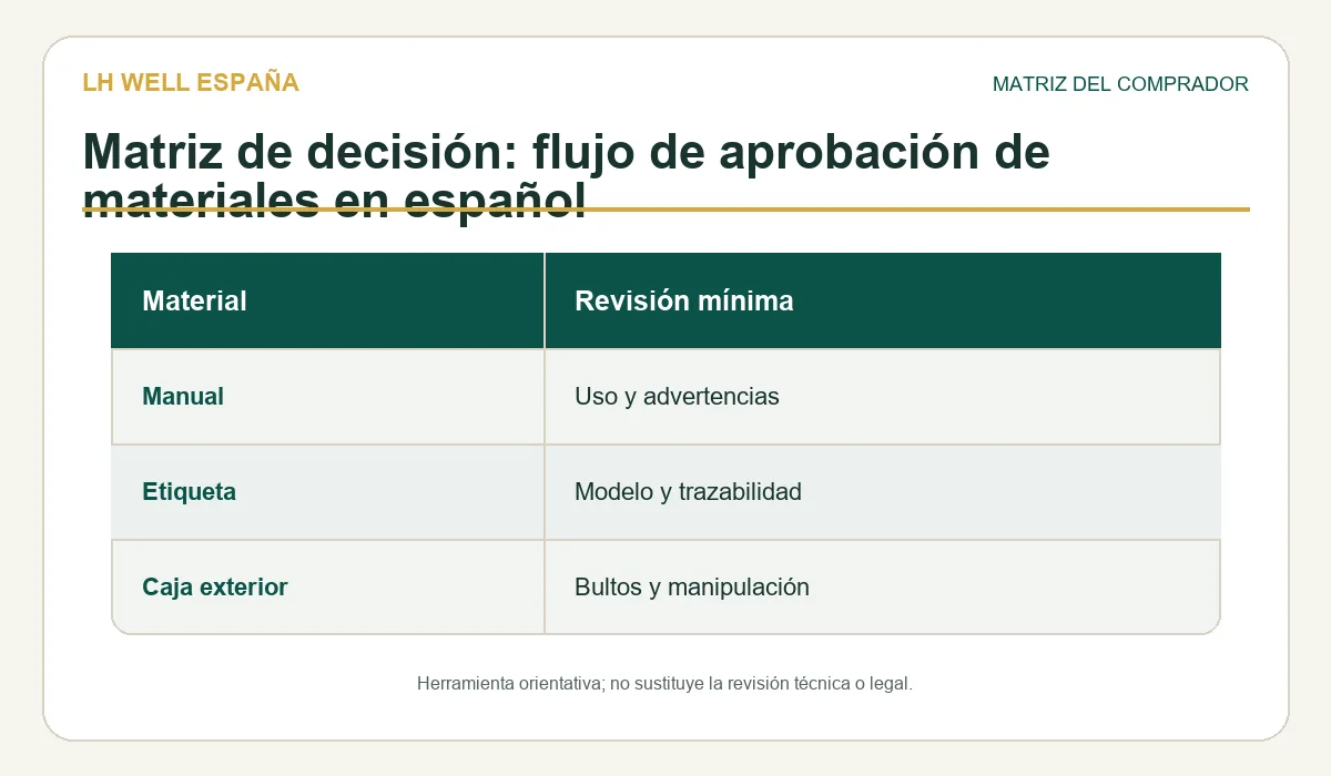Matriz de revisión para manual etiquetas embalaje espanol masajeadores
