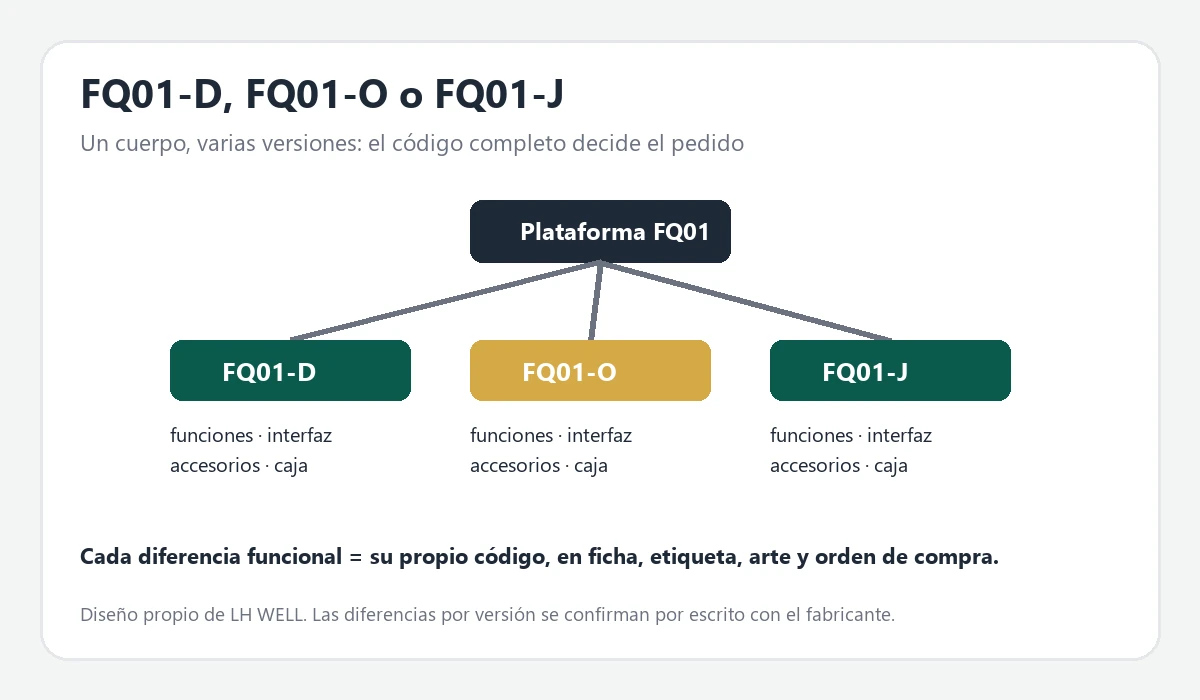 Masajeador de ojos FQ01-D, FQ01-O o FQ01-J: cómo evitar errores de versión