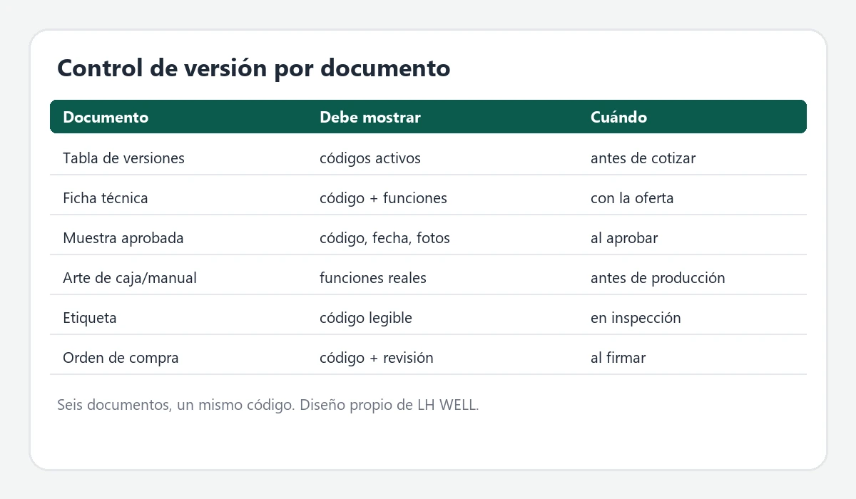 Matriz de control de versiones para masajeadores de ojos