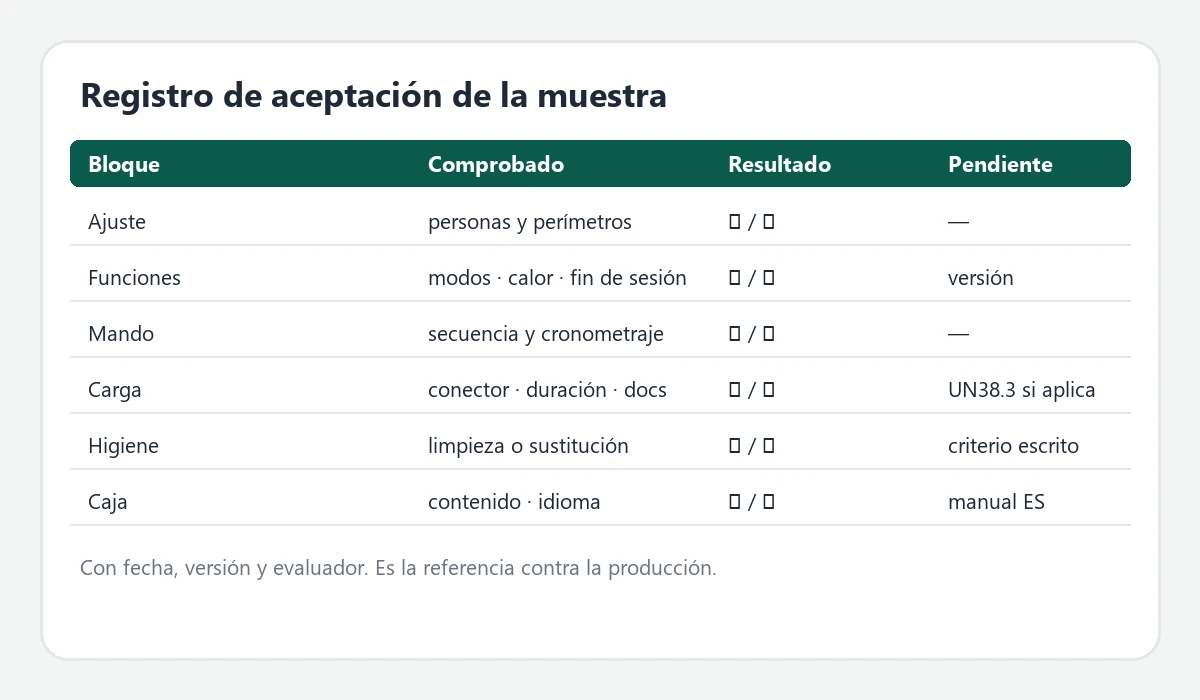 Matriz de comprobación de muestra por bloques