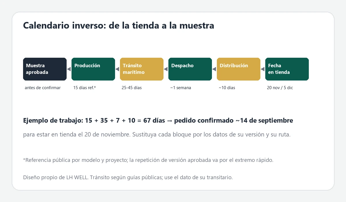 Calendario inverso de pedidos de Navidad para masajeadores