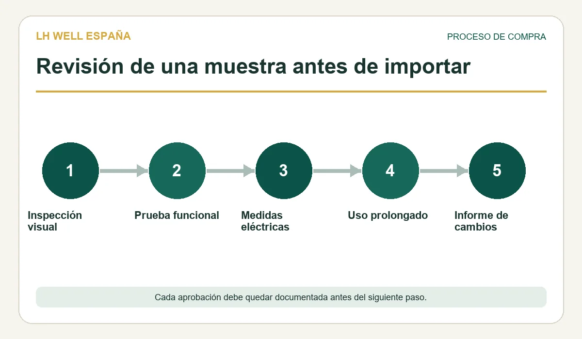 Flujo de decisión para revisar muestra sillon masaje antes importar