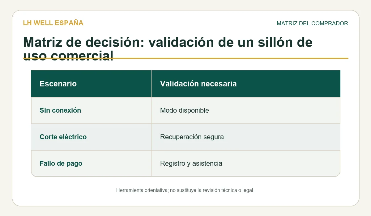 Matriz de revisión para sillon masaje comercial pago que validar